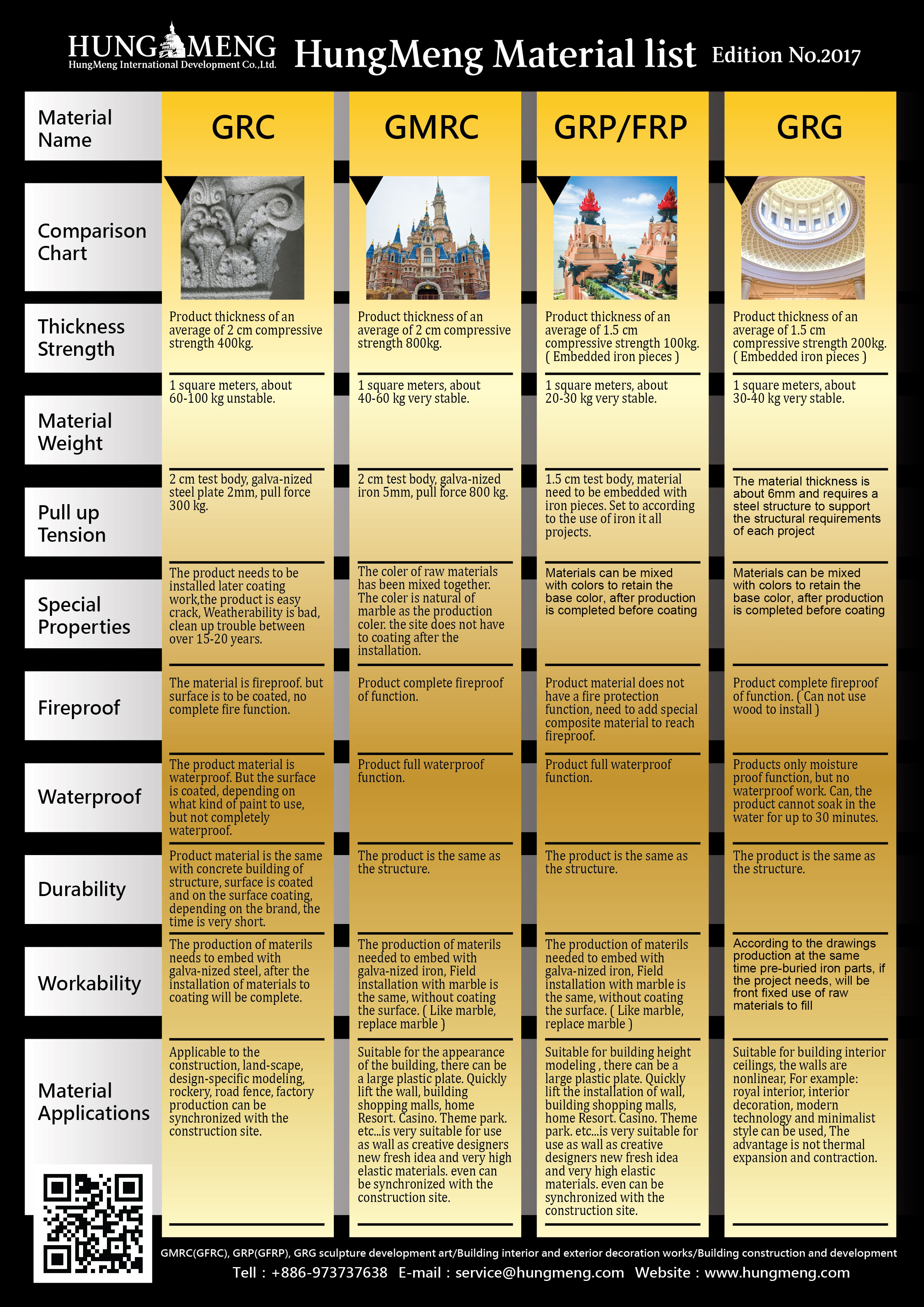 GRC Material comparison table